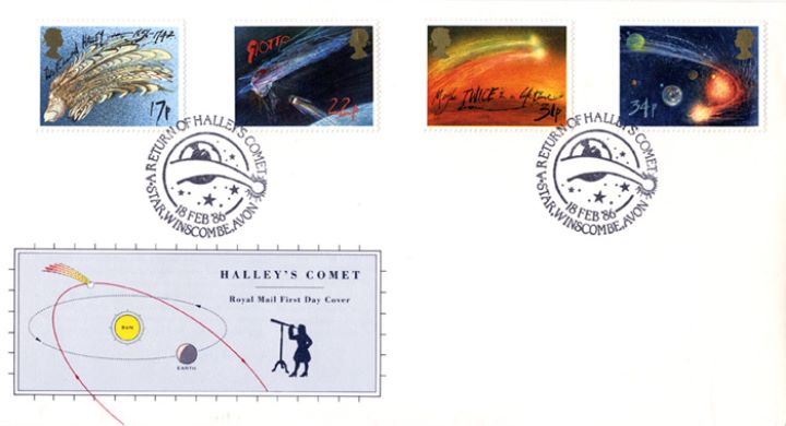 Halley's Comet, Path of Comet Halley's Comet, Path of Comet