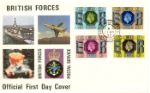 Silver Jubilee
British Forces Postal Service