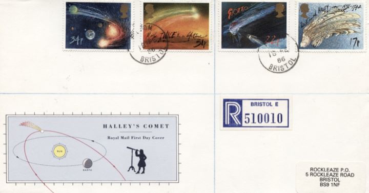 Halley's Comet, Path of Comet around Sun and Earth