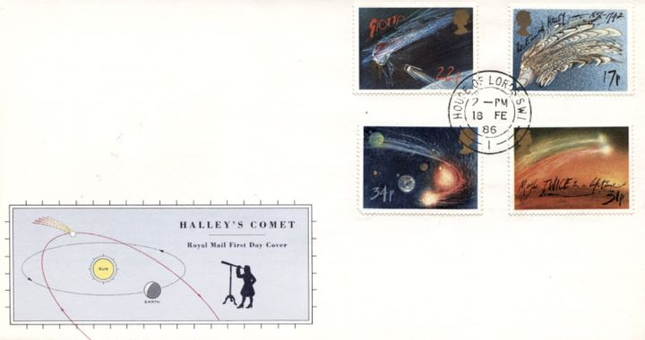 Halley's Comet, Path of Comet around Sun and Earth