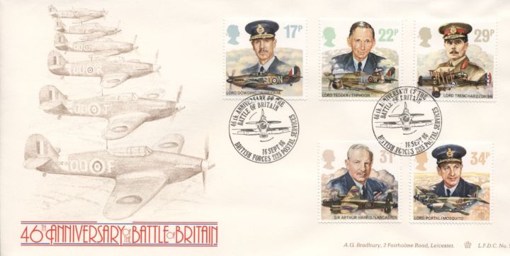 Royal Air Force, Battle of Britain